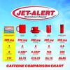 Jet-Alert Double Strength, 90 caplets (3)