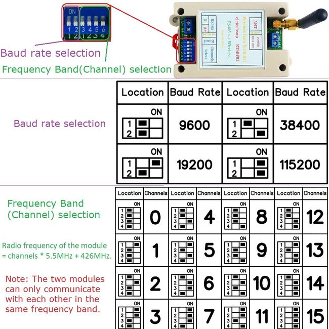 Syantek BHZ0320U-RF Remote Control Power Strip User Guide