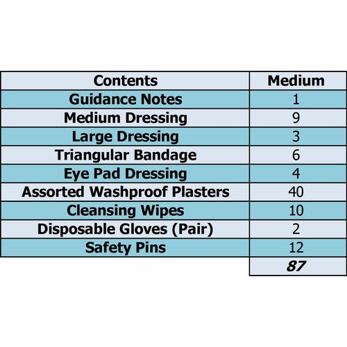 QUALICARE HSE Compliant Quality 1-20 Person Medium Work Essential First AID KIT Refill ONLY