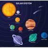 Solar System Model, DIY Solar System Project Kit, Easy to Assemble Solar System Kit for Hands-On Learning