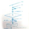 Handmade Watch Movement Watch Shaft (Short Shaft)