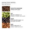 Molton Brown Re-charge Black Pepper Collection