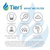 Frigidaire RWF1030 Replacement Filter