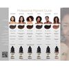 PP MICROBLADING COLLECTION based on the Fitzpatrick Scale 5 and 6
