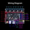 BIGTREETECH SKR V1.4 Turbo 32bit Controller Panel Board for 3D Printer Compatible With12864LCD/ TFT24 Support 8825/TMC2208/Tmc2130