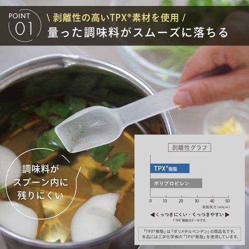 Marna K805CL Measuring Spoon (Easy to Scoop Tip Shape, Removable, Combinable, Heat-Resistant), Measuring Spoon, Tbsp, Cooking Utensils
