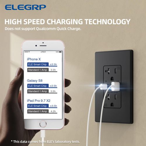 ELEGRP USB Charger Wall Outlet, Type A & C USB Ports, 20 Amp Tamper Resistant Receptacle Plug, Wall Plate Included, UL Listed (2 Pack, Matte Black)