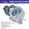 Engine & Cabin Air Filter Combo Set for Mazda CX-9 2016-2021 L4 2.5L