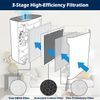 2 Pack HEPA Filters Smart Technology For LEVOIT Vital 100 Air Purifier 100-RF