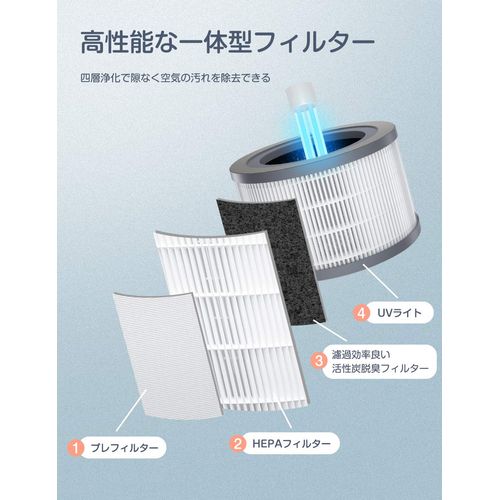 Dreamegg CF-8010 Air Purifier, Dedicated Replacement Filter, HEPA Filter, Integrated Dust Collection & Deodorizing Filter, Pollen Dust, PM2.5, House Dust, Deodorizer (For Pollen and Dust Collection)