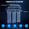 5 Stage Reverse Osmosis Water Filtration System 75GPD Purifier Direct Drinking