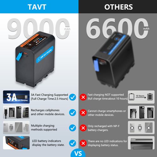 TAVT NP-F970 Batteries 9000mAh PD30W Fast Charge Compatible with Sony NP-F550 750 950 970 FX3 FX30 A7 Nikon Z8 Canon R5 Camera Camcorder LED Light Monitor