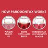 Parodontax Complete Protection Toothpaste For Bleeding Gums, Pure Fresh Mint, 3.4 Ounce (Pack of 2)