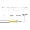 Optical Modem Extension Cable Set Armored Single Mode Patch Cable for FTTH FTTB FTTP (SC / 9.8ft)