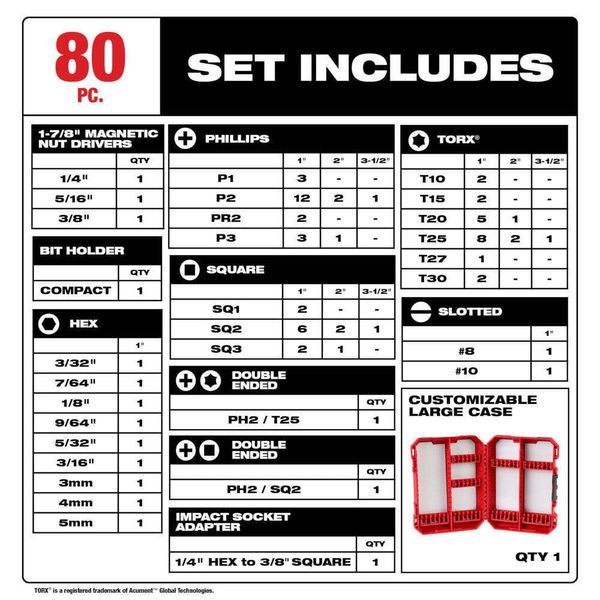 Xokisde 80PC Shockwave Impact Duty Driver Bit Set for Milwaukee 48-32-4094 - Nuts