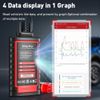 KINGBOLEN Ediag Plus OBD2 Scanner Car Diagnostic Tool IMMO Coding as Thinkdiag 2