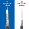 deleyCON Sat Cable Class A