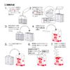 mita Maurian Heat Pack, Kettle Box (Box), Hot Water Boils Even Without Fire