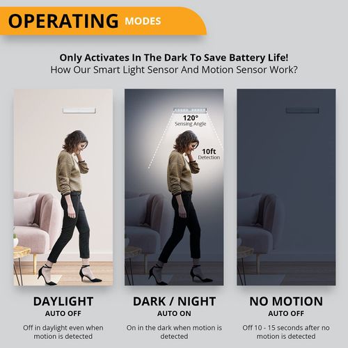 PeakPlus LED Motion Sensor Night Light, 3 Pack, Silver, 10 LED Battery Operated, Stick On Lights for Closet, Under Cabinet, Stairs, Kitchen, Indoor Use