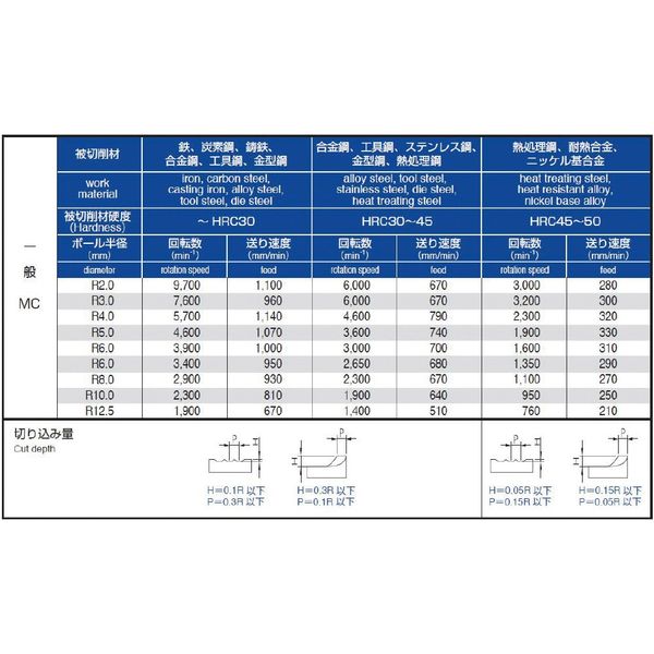 PROCHI PRC-R400M4 4-Blade Carbide Ball End Mill R4.0