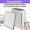 2 Pack Smoke Remover Filter for LEVOIT Vital 100, Vital 100-RF Air Purifier