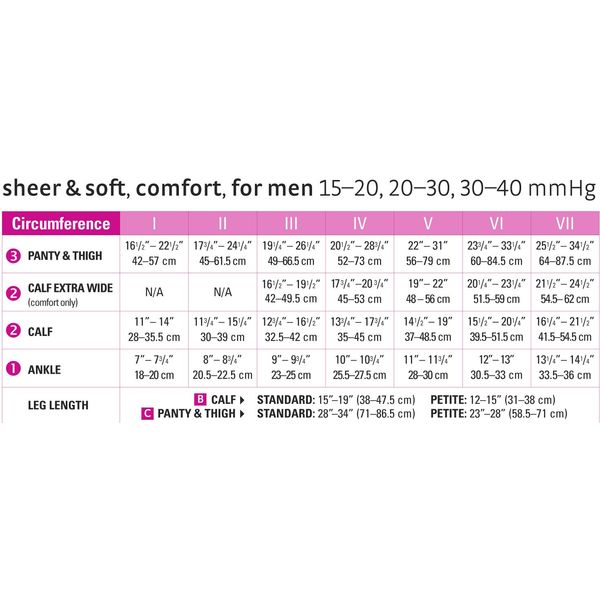 Medi Panty Double Butler Dressing Donning Aid – Men & Women, Easy On Leg Compression Stocking Assistance, Economical, Easy to Use Pull On Handles, Unique Design