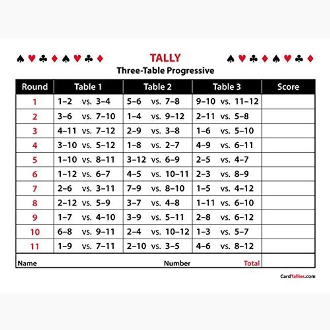 Progressive Score Pads, 3-Table (5 Pads, 50 Sheets Each) Enjoy The Original. Made in The USA.