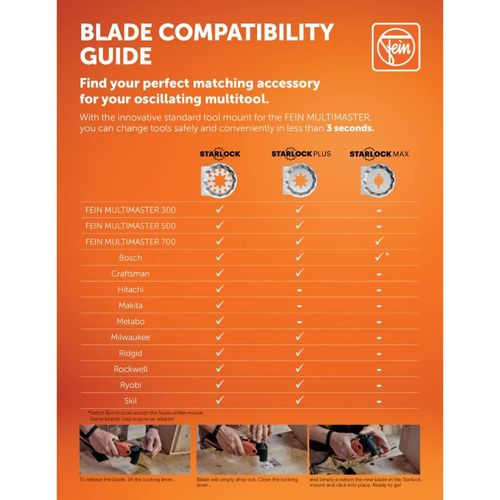 FEIN 63502125210 Segmented Tungsten Carbide Saw Blade , Multi-Colour, 75 mm