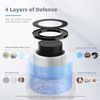 MK01 & MK06 Air Filter Replacement 4-In-1 Air Filter for Smoke Pollen Dander ...