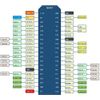 DUBEUYEW ESP32S ESP32 Development Board 2.4GHz Dual-Mode WiFi+ Bluetooth Dual Cores Microcontroller Processor, with three Breakout Board(38pin Combination sets-3PCS)