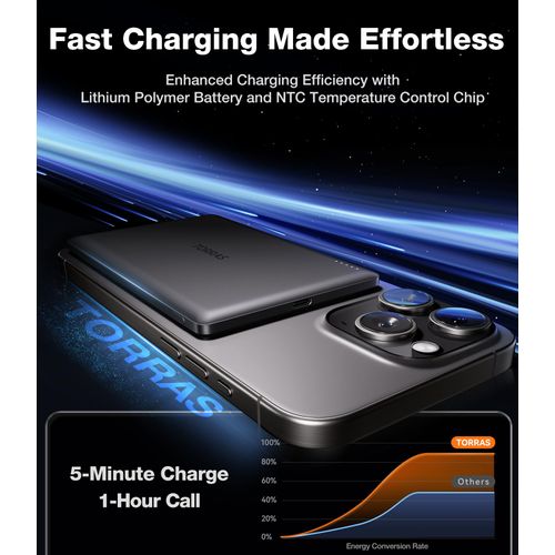 TORRAS MiniMag Power Bank, Ultra Slim 5,000mAh Wireless Portable Charger with USB-C Cable, Fast Charging Magnetic Battery Pack, Magsafe-Compatible for iPhone 16/15/14/13/12, Glacier Gray