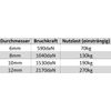 ANBP Diameter 6 mm / 10 m polypropylene rope, orange twisted