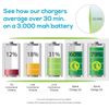 Professional 33W QC 3.0 Compatible with Oppo A2x Quick Adaptive Fast Charge Folding Blade Plus Dual Both MicroUSB/Type-C Cables