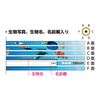 Kutsuwa 2B PA026 Pencil Marine Pencil