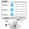 Takagi G196 Pulse Sprinkler Sprinkl