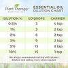 Plant Therapy Citronella Essential Oil 10 mL (1/3 oz) 100% Pure, Undiluted, Therapeutic Grade