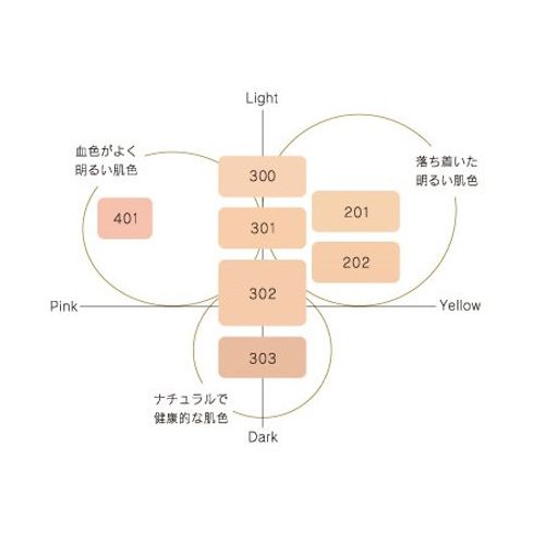 Cosme Decollete Ever Crystal Powder Foundation Refill <302>