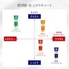 Mentholatum Medicated Hand Veil, Moisturizing Smooth Gel (Tube), 2 Types of Hyaluronic Acid x Vegetable Collagen, 2.5 oz (70 g) x 3, Bonus Set, 2.5 oz (70 g) x 3