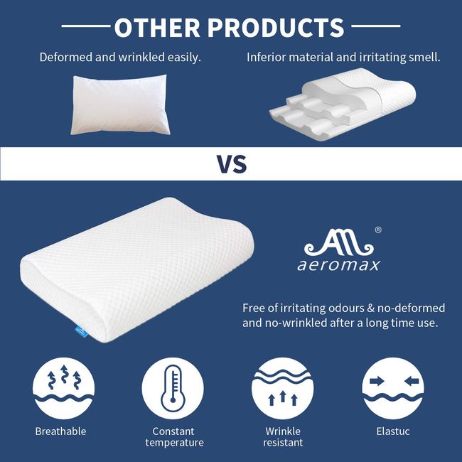 Memory Foam Pillows for Sleeping, Side, Backpain, Stomach Sleepers