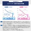 RAYDEL レイデル ポリコサノール10