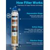 2 Pack Replacement Filters for Handheld Shower Head - Water Softener Filters ...