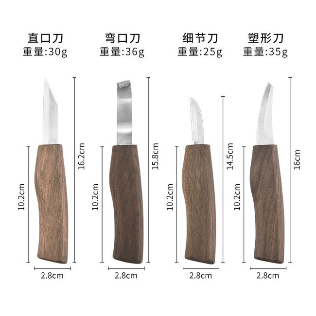 A guide to knives, hand tools and cutters