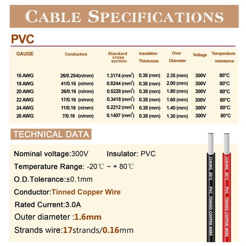 22 AWG PVC Electrical Wire 16.5FT, 2 wire Red Black Cable Hookup Electrical Wire LED Strips Extension Wire 12V/24V DC Cable Stranded Wires for LED Strip Light
