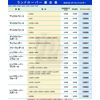 MAHLE OX 774D ECO Oil Filter