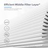 MK01 & MK06 Air Filter Replacement 4-In-1 Air Filter for Smoke Pollen Dander ...