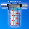 10" Big Blue Whole House System with 4.5x10” Polypropylene Sediment