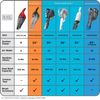 Cordless Handheld - Portable Car & Pet Hair Vacuum
