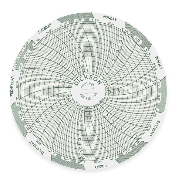 Dickson Chart, 4 In, -18 to 37 C, 7 Day, PK60 - C210