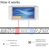 Whole House Electronic Descaler Water Conditioner, Alternative