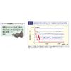 asi-to O Type Cases-White-Rubber, Pack 40 Pairs - -